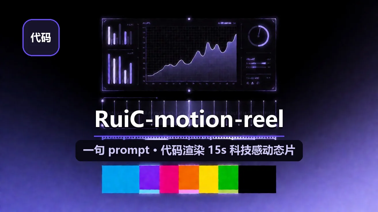 HRuiCcc/RuiC-motion-reel：一句 prompt，代码自渲染 15 秒科技感动态片（图表/面板/点云 + 代码合成配乐 · 不依赖 AE/外部素材） 封面