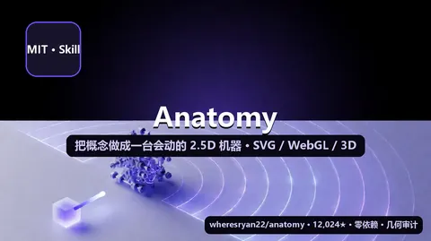 Anatomy：一句话让 AI 把概念做成一台会动的 2.5D 机器（SVG/WebGL/3D，零依赖 + 几何审计）